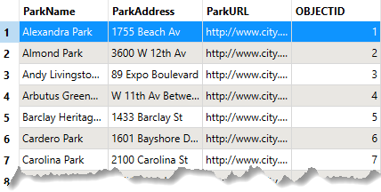 Parks data